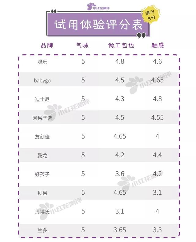 儿童爬行垫怎么选择，10款宝宝整体爬行垫测评