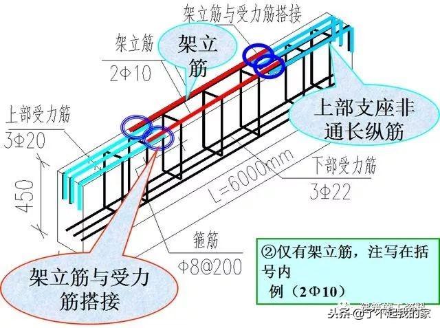 三维梁钢筋平法识图，基础梁钢筋图纸入门识图讲解