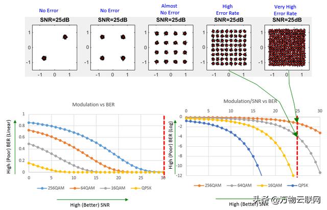 射频导纳物位原理讲解，缆绳型射频导纳料位开关的安装及注意事项