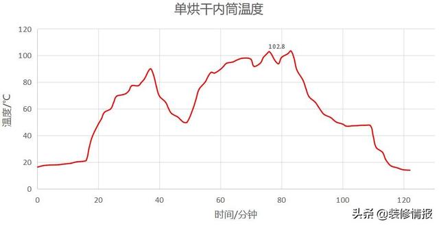 洗烘一体选购攻略，不走寻常路的町渥10Kg柜式洗烘一体机使用体验