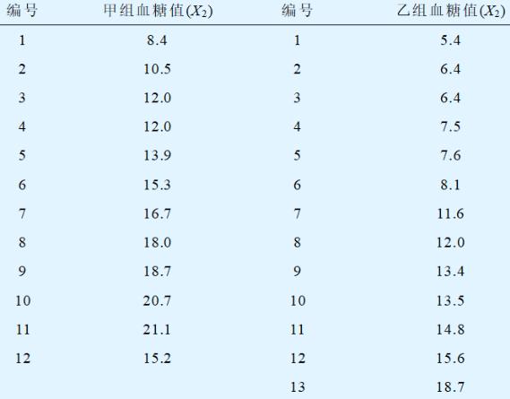 假设检验的步骤和原理，一文读懂统计学中的“假设检验”到底是什么