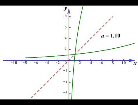 高中函数及其图像知识点总结，我将高中数学全部函数图像与性质汇总
