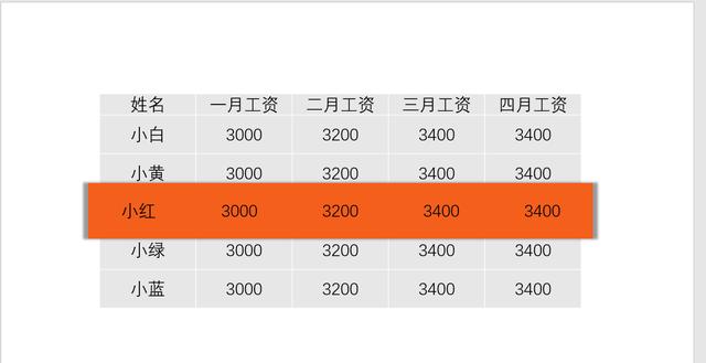 ppt表格美化，如何把ppt表格做得漂亮（这张PPT上的丑表格）