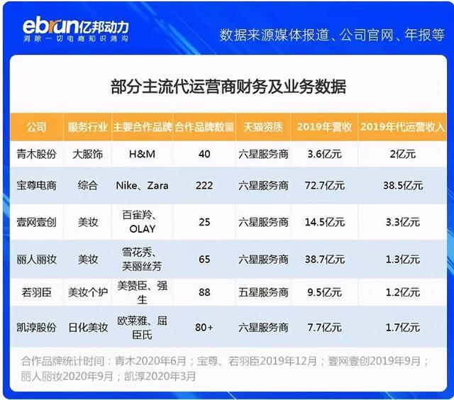 品牌代运营公司，如何做好一个品牌代运营公司