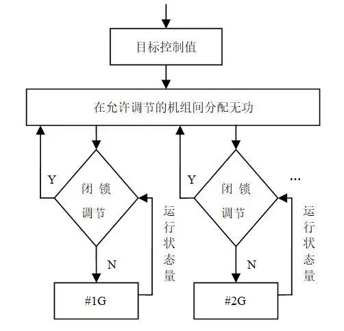 电厂agc和avc的区别，AVC对电厂的影响及应对策略