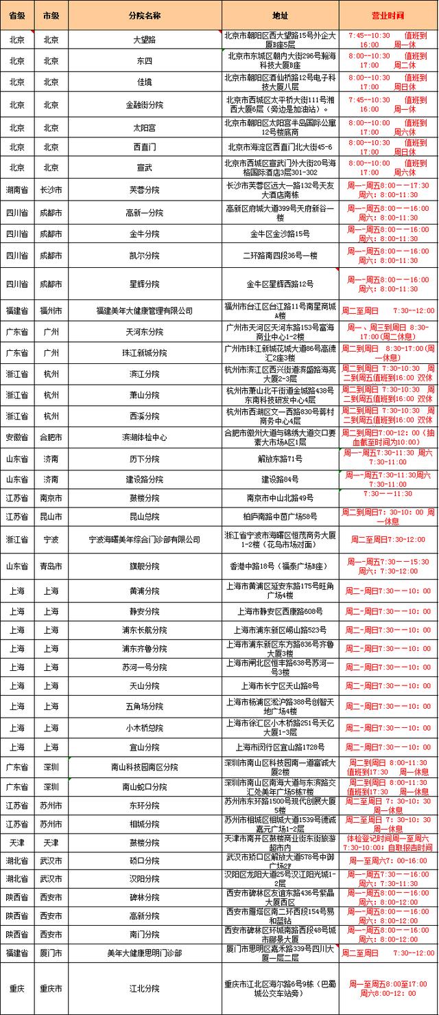 爱康国宾体检中心官网，爱康国宾体检中心官网预约入口