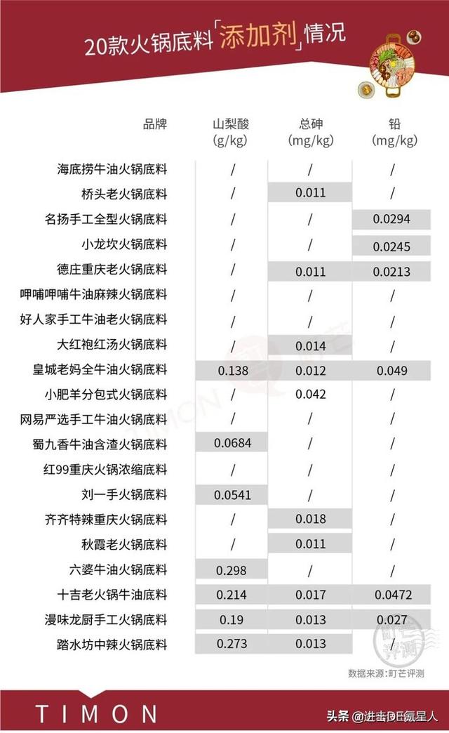 火锅汤底有哪几种，哪种火锅底料最好吃排行榜（老人孩子都可以放心吃）