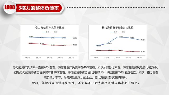 资产负债表怎么看，一分钟看懂资产负债表（一表三看点带你把握有价值的股票）