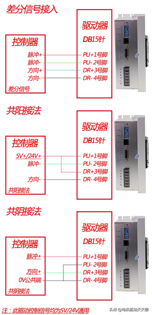 步进电机驱动器，步进电机驱动器接线图讲解（步进电机一定要驱动器吗步进电机不转只抖动什么原因排除知识点）