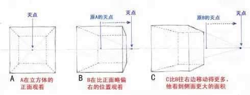 一点透视图的画法及步骤，<2>一点透视讲解