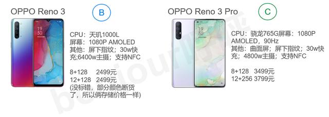 oppo所有手机型号和价格及图片，oppo手机大全报价（Reno10系列今日开售）