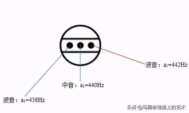 专业调音器使用说明，吉他调音器使用