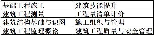 山东理工大学建筑工程学院，山东理工大学 建筑工程学院