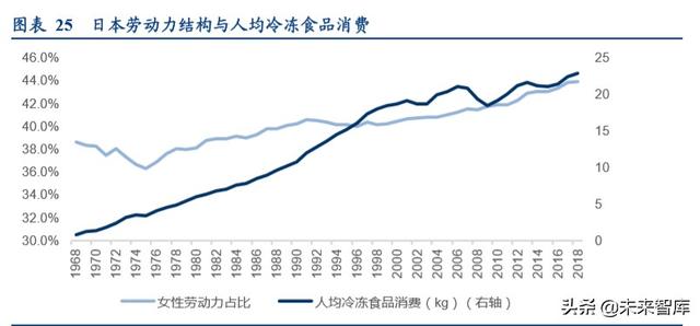 食品冷链物流行业专题报告，顺丰冷链物流的研究内容