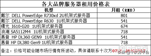 服务器租用多少钱一年，服务器租用一年价格