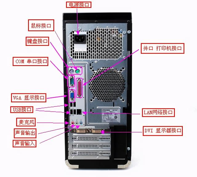 电脑接口类型图解，电脑接口分几种