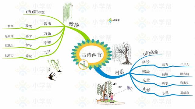 小学二年级思维导图，人教版小学二年级语文思维导图（二年级数学人教版上册期末复习单元知识汇总思维导图）