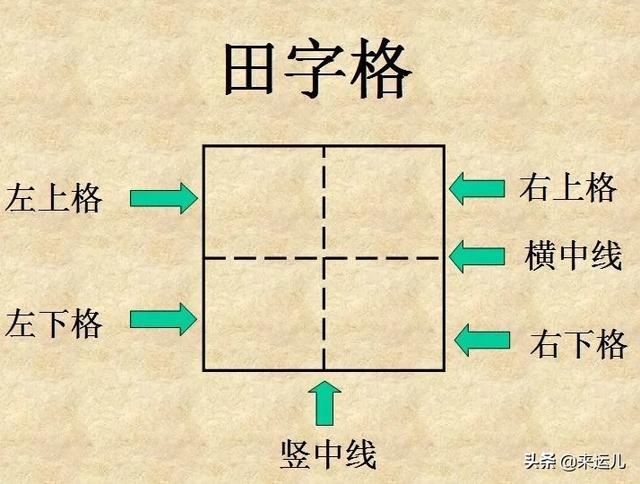 田字格本写数字的格式，田字格数字书写方法