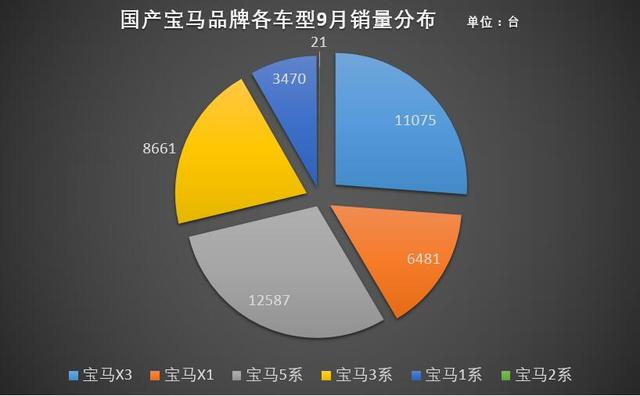 宝马x1和x2哪个值得买，宝马x1和宝马x2哪个值得购买（与新款华晨宝马X2相处之后）