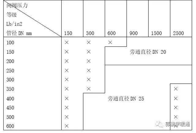 疏水阀安装有什么要求，阀门安装与疏水阀的配管规定