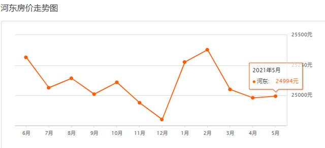 天津市100个房价最高的小区，天津楼市出现30万一平的天价房