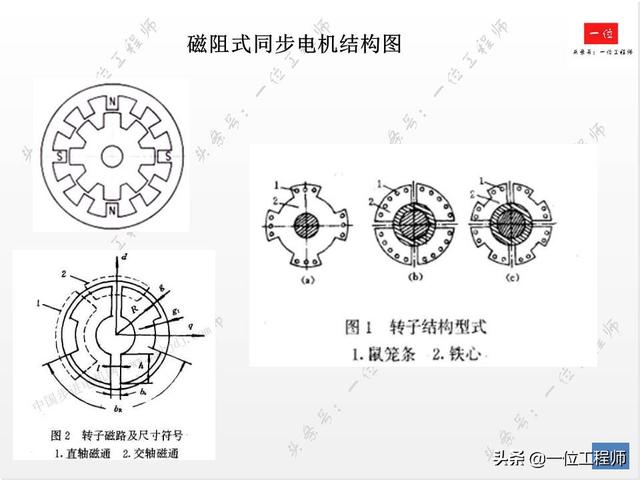 直流有刷电机和交流有刷电机区别，交流无刷电机和直流无刷啥区别