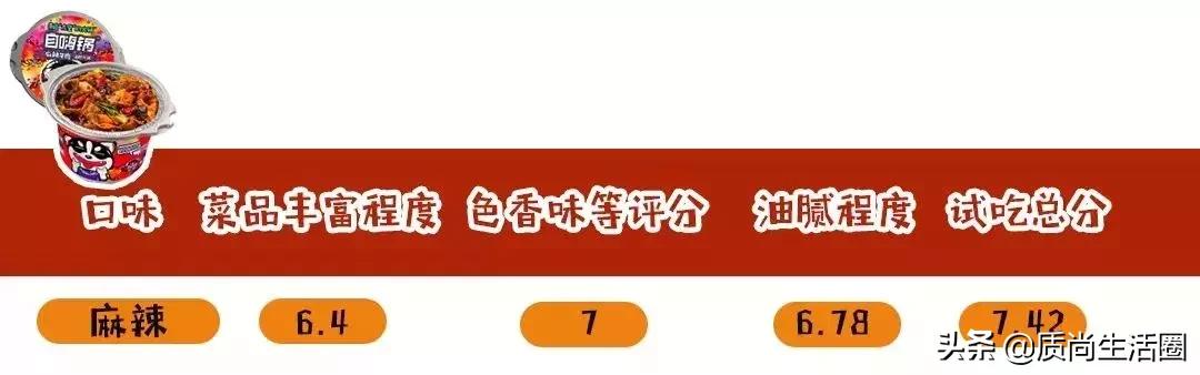 海底捞火锅图片，海底捞自热火锅所有口味大测评（这6款食材很不错）