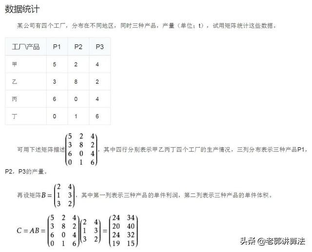 矩阵的乘法公式，矩阵乘法的四种理解