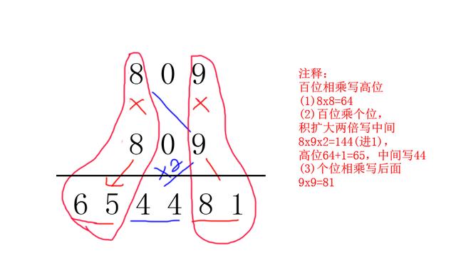 平方速算有什么妙招，小数值平方的速算方法