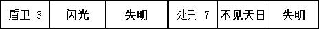 勇气默示录2攻略，勇气默示录2 职业解析（NS失去的6款独占）