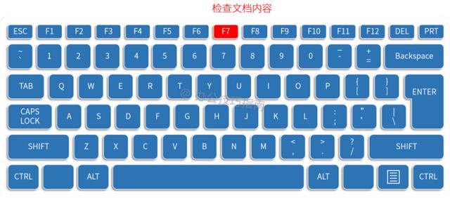 键盘各个键的功能介绍，键盘上每个键的功能最详细介绍（电脑键盘F1到F12功能详解）