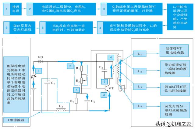 怎样看汽车电路图，怎样读懂汽车电路图（新手篇—轻松看懂汽车电路图）