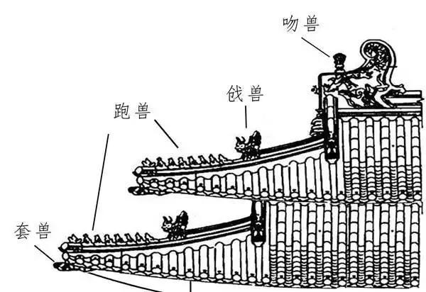 五脊六兽是哪六兽，五脊六兽有哪六兽