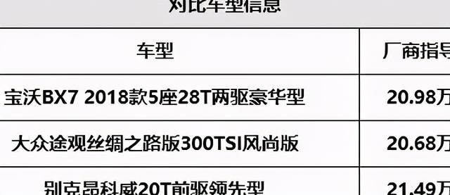 最值得购买的五款合资suv，看完11月合资SUV销量榜前五名
