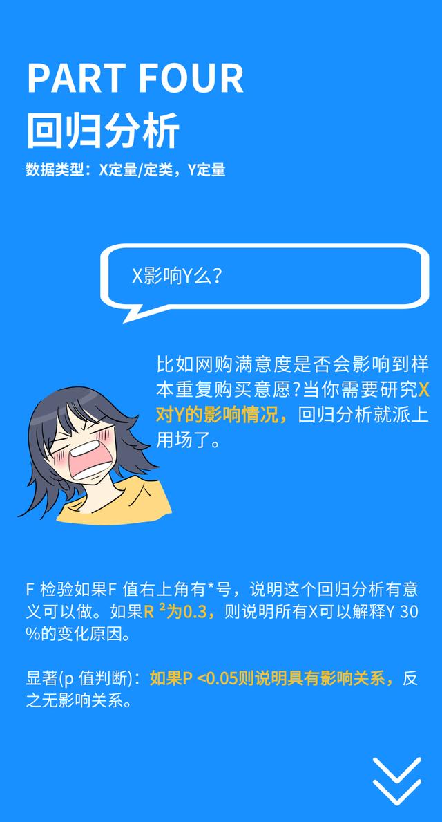 spss在线分析，可以线上用spss分析嘛