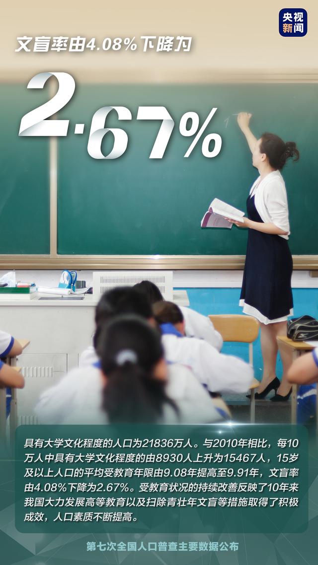 国家发布人口统计数据，14.1178亿人流动人口超3亿