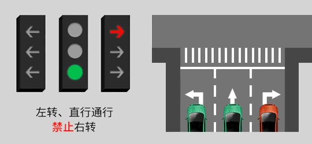 新手怎么看红绿灯图解，看懂新版红绿灯