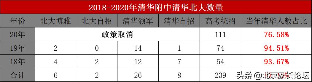 北京有国际班的公立学校，北京四大公立学校出国形势全介绍