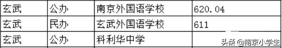 钟英中学在南京排第几，南京各区初中学校排行（南京最牛6所公办初中）