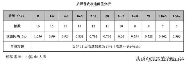 新赛季后羿打法思路教学，国服榜一后羿深度教学