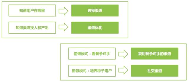 运营推广都需要哪些渠道经验，新媒体推广渠道有哪些