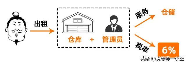 增值税10种税率表，变了增值税税率13