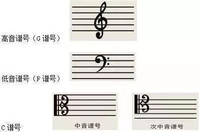 最简单音乐五线谱，推荐1首流行歌曲的钢琴五线谱