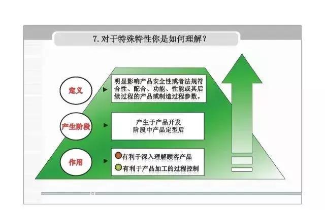 apqp，apqp详细教程