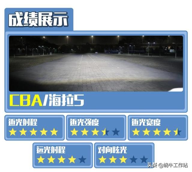 矩阵大灯和氙气大灯的区别，其实它也玩得很溜