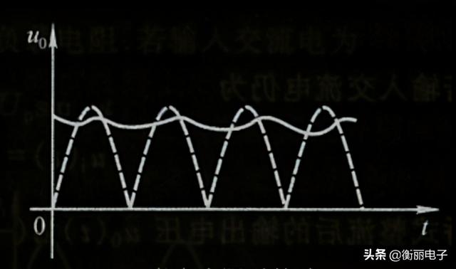 电解电容的作用，电解电容的作用和特点