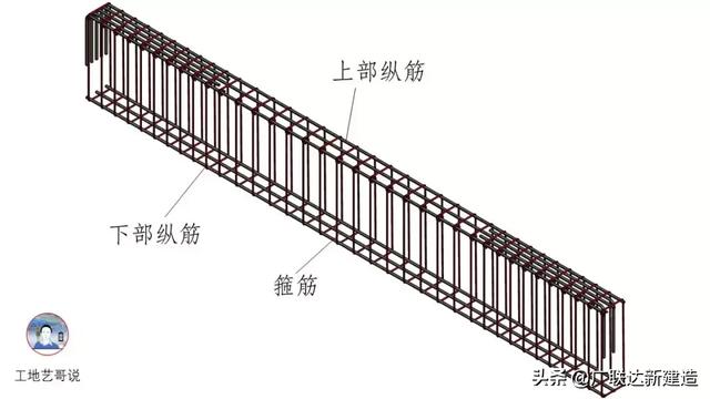 钢结构基础图，结构钢筋89种构件图解一文搞定