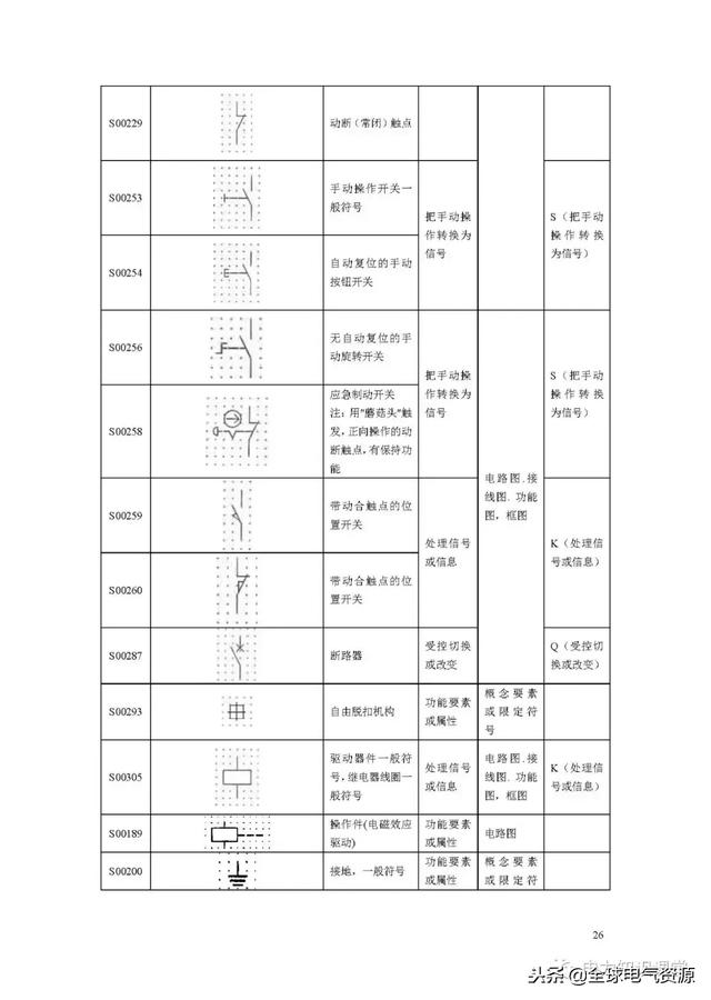 电路符号图案大全，符号一览表（电路图形符号最全整理）