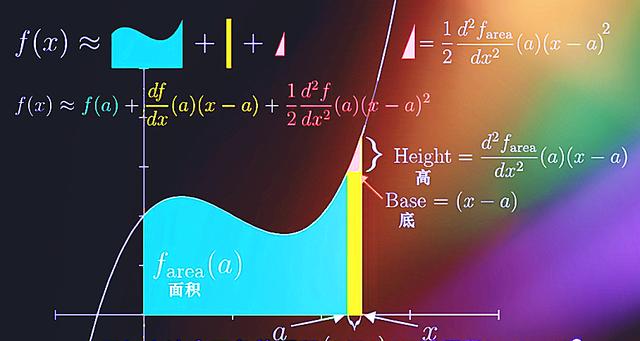 无穷级数的基本知识，考研数学：无穷级数方法总结