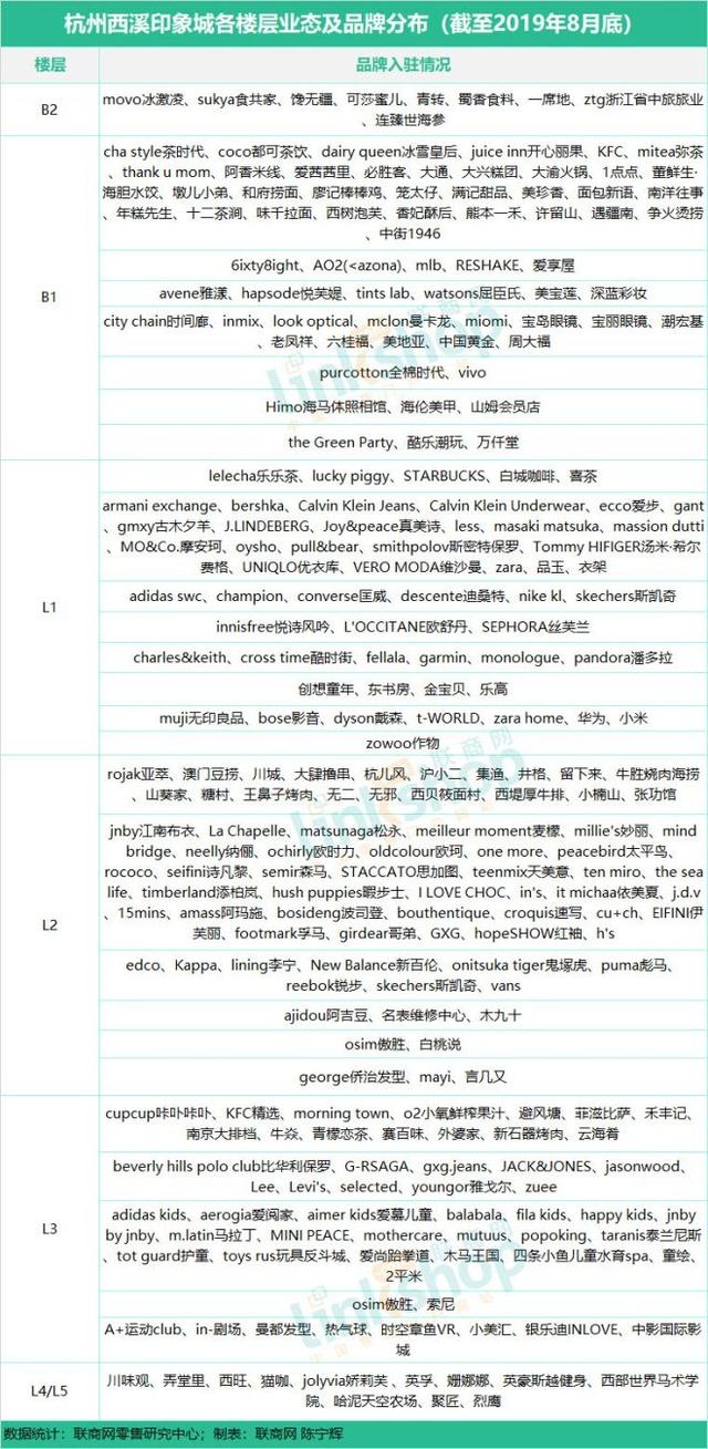 杭州购物中心排名，杭州17座购物中心（杭州有哪些商业购物中心）